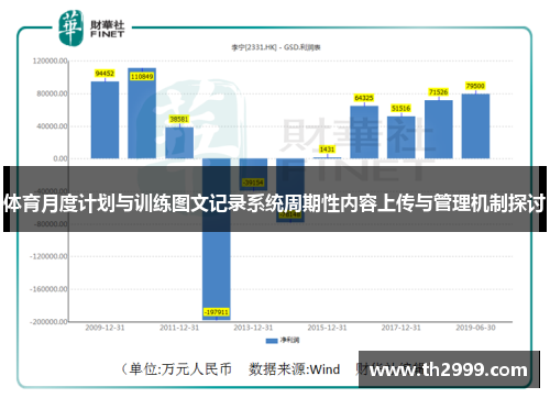 体育月度计划与训练图文记录系统周期性内容上传与管理机制探讨