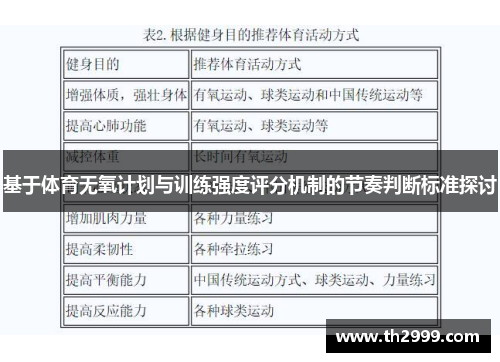 基于体育无氧计划与训练强度评分机制的节奏判断标准探讨