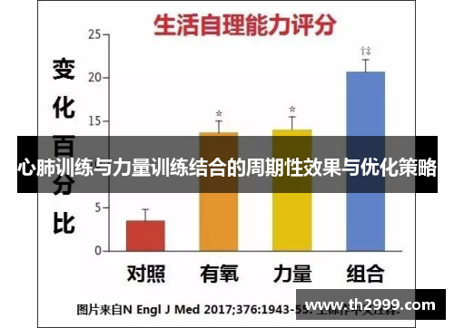 心肺训练与力量训练结合的周期性效果与优化策略