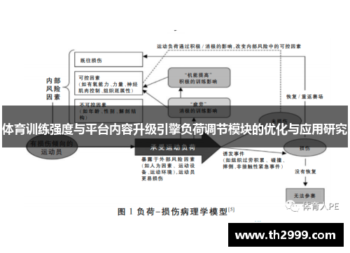 体育训练强度与平台内容升级引擎负荷调节模块的优化与应用研究