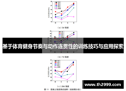 基于体育健身节奏与动作连贯性的训练技巧与应用探索